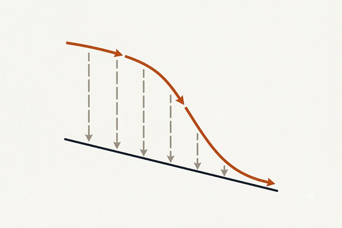 Result quality against basket loading