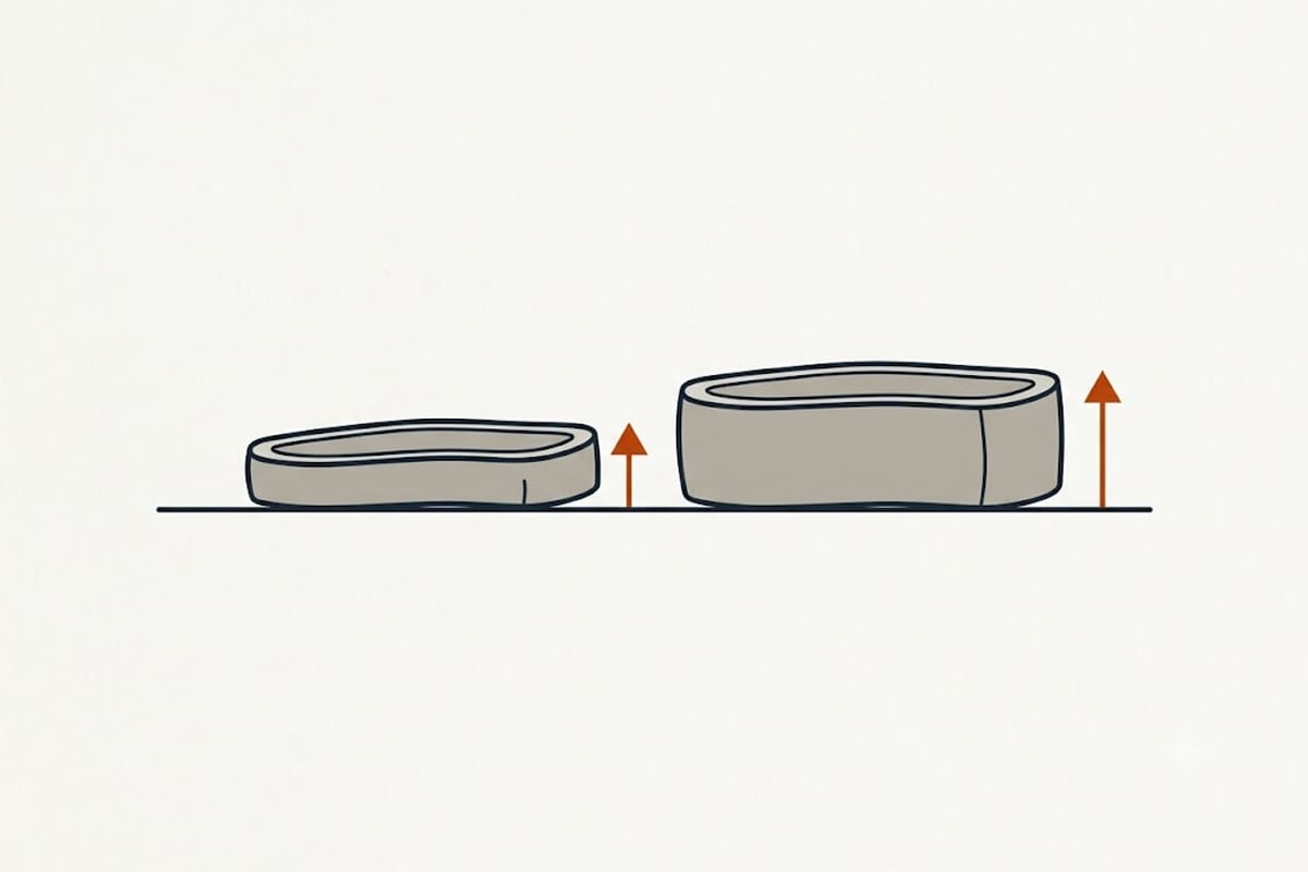 Thickness governs carryover, not weight
